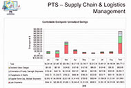 Phoenix Traffic Service: Database Availability